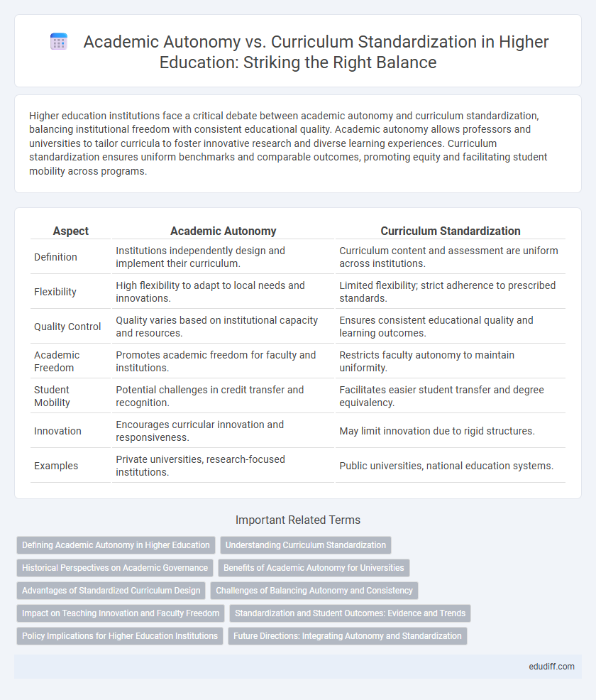 Academic Autonomy vs. Curriculum Standardization in Higher Education: Striking the Right Balance