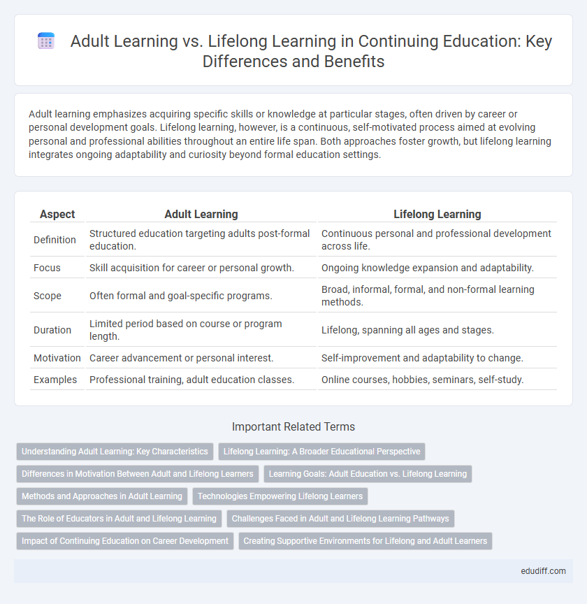 Adult Learning vs. Lifelong Learning in Continuing Education: Key Differences and Benefits