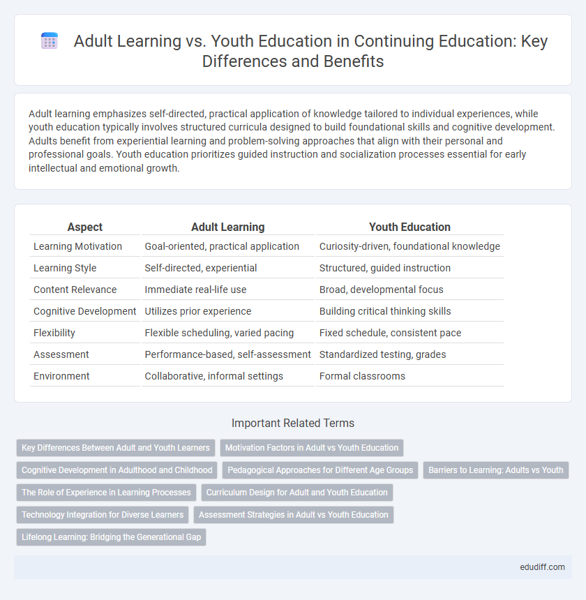 Adult Learning vs. Youth Education in Continuing Education: Key Differences and Benefits