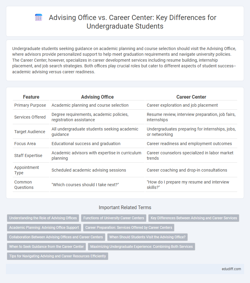 Advising Office vs. Career Center: Key Differences for Undergraduate Students