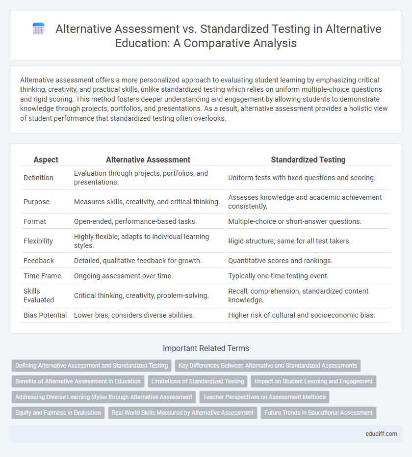 Alternative Assessment vs. Standardized Testing in Alternative Education: A Comparative Analysis