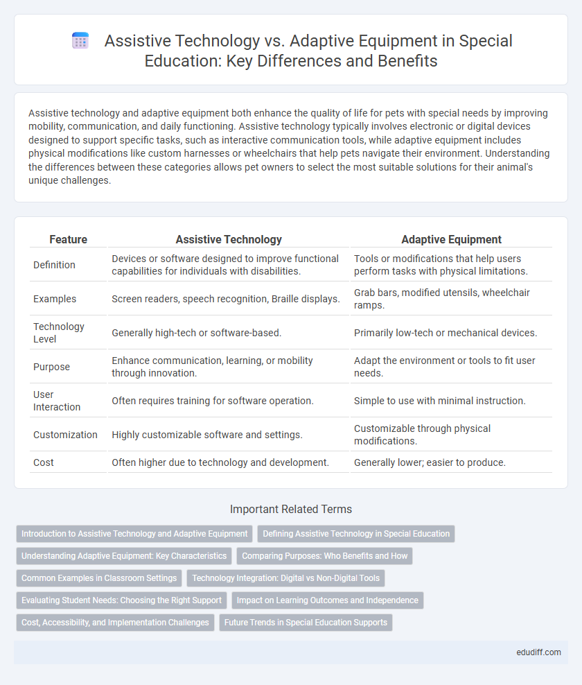 Assistive Technology vs. Adaptive Equipment in Special Education: Key Differences and Benefits
