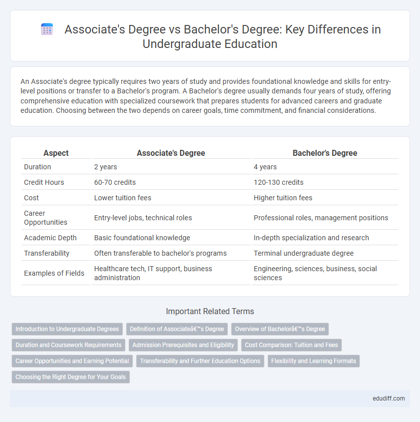 Associate's Degree vs Bachelor's Degree: Key Differences in Undergraduate Education