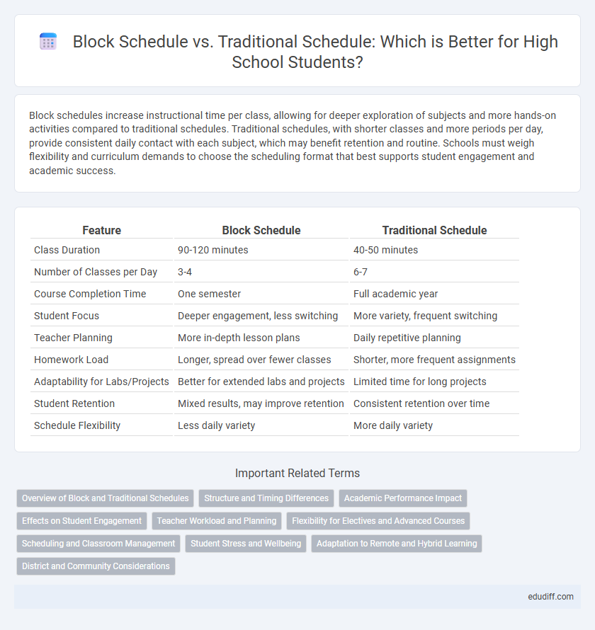Block Schedule vs. Traditional Schedule: Which is Better for High School Students?