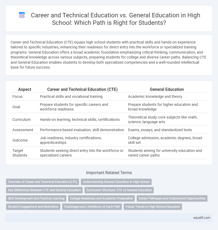 Career and Technical Education vs. General Education in High School: Which Path is Right for Students?
