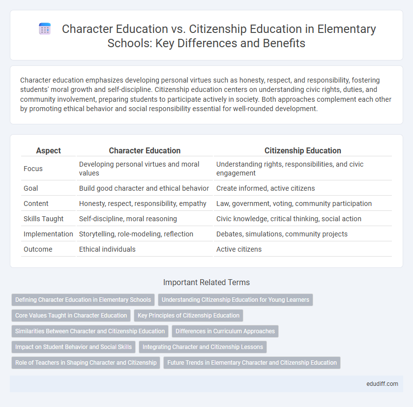 Character Education vs. Citizenship Education in Elementary Schools: Key Differences and Benefits