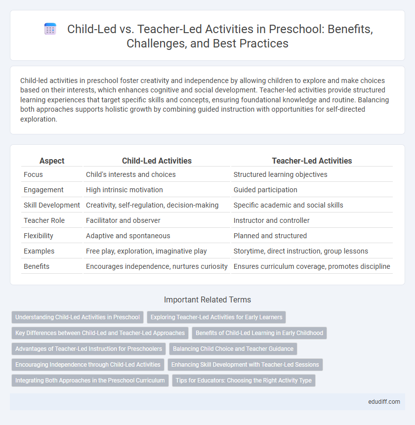Child-Led vs. Teacher-Led Activities in Preschool: Benefits, Challenges, and Best Practices