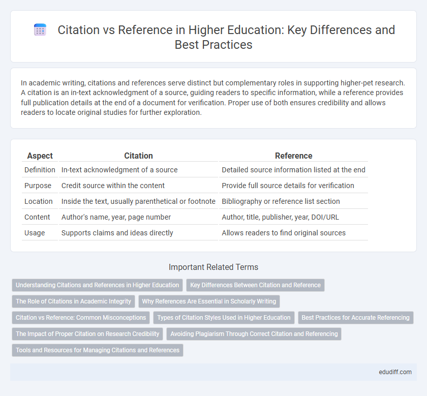 Citation vs Reference in Higher Education: Key Differences and Best Practices