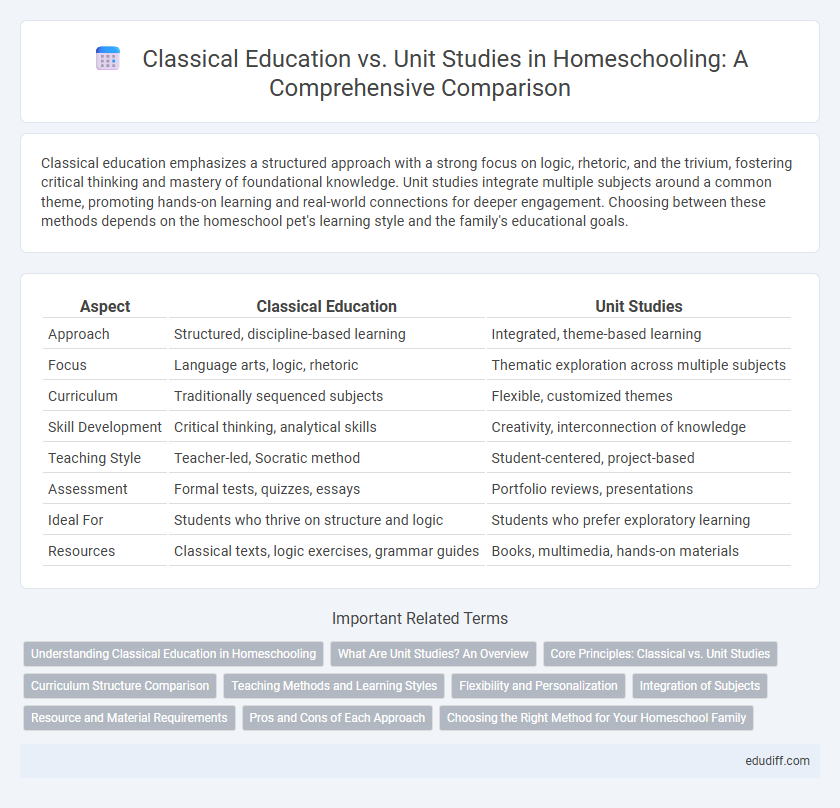 Classical Education vs. Unit Studies in Homeschooling: A Comprehensive Comparison