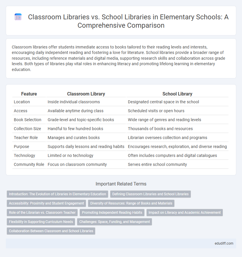 Classroom Libraries vs. School Libraries in Elementary Schools: A Comprehensive Comparison