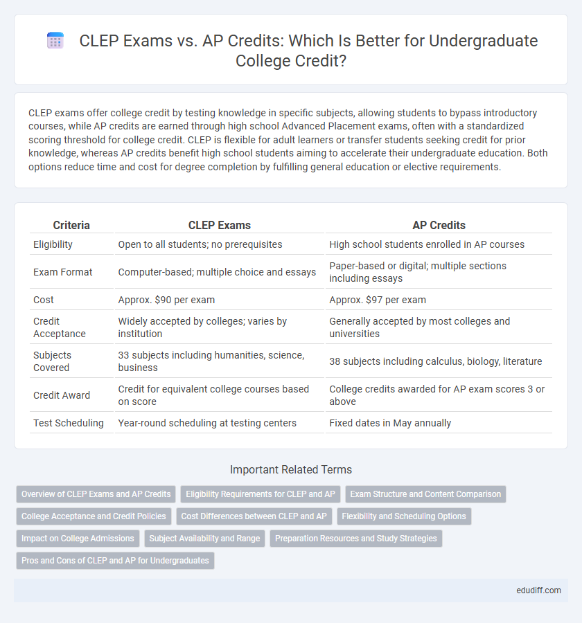 CLEP Exams vs. AP Credits: Which Is Better for Undergraduate College Credit?