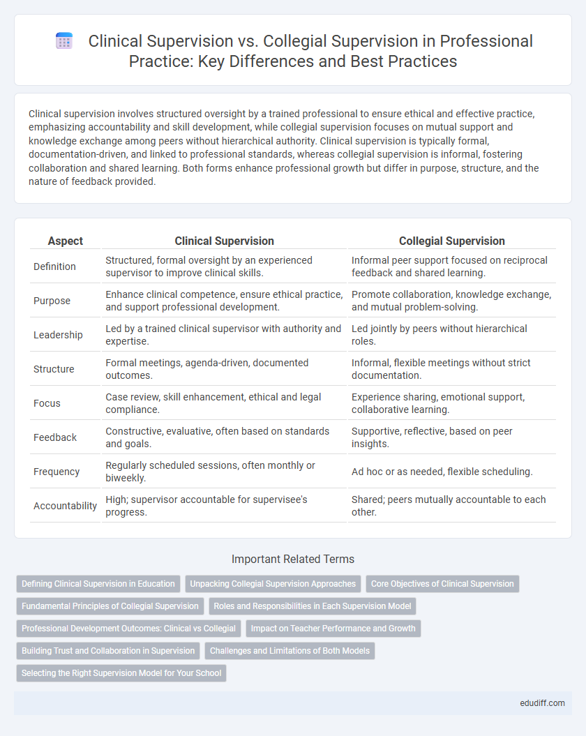 Clinical Supervision vs. Collegial Supervision in Professional Practice: Key Differences and Best Practices