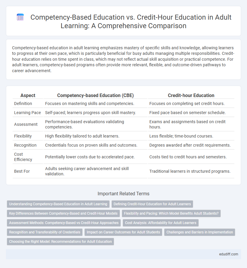 Competency-Based Education vs. Credit-Hour Education in Adult Learning: A Comprehensive Comparison