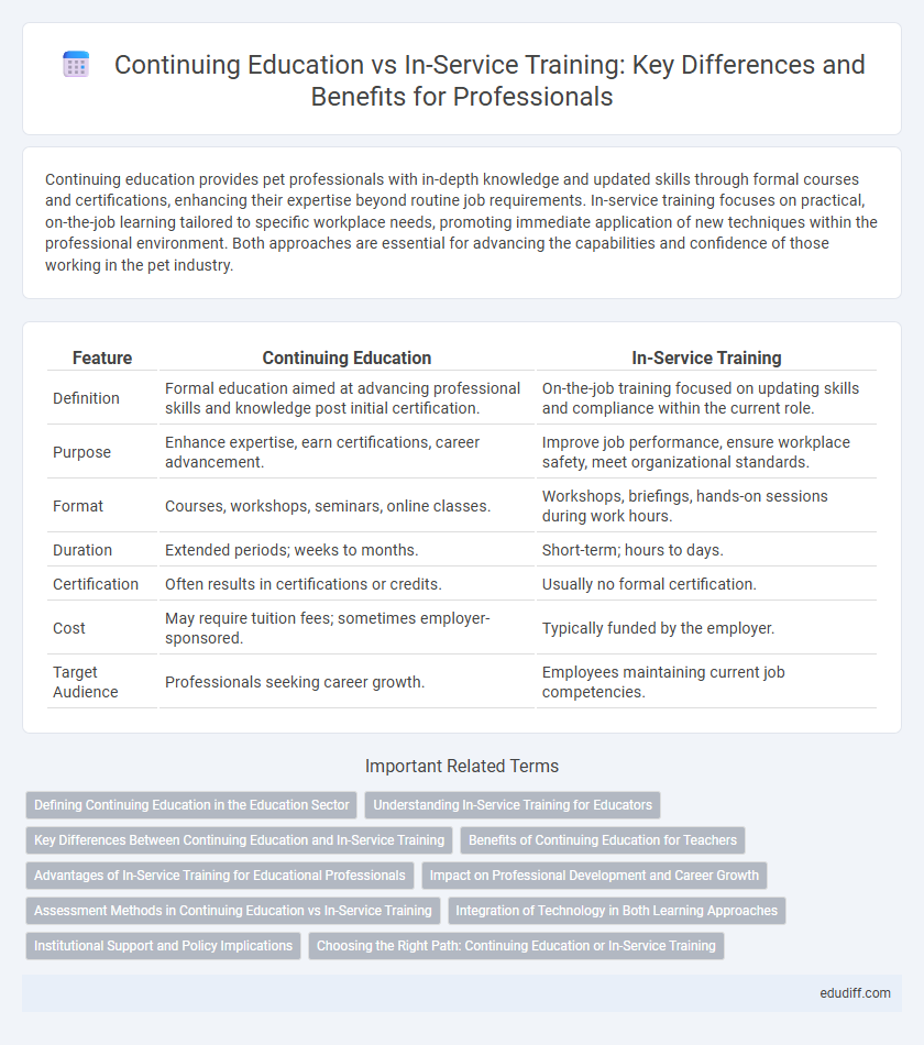 Continuing Education vs In-Service Training: Key Differences and Benefits for Professionals