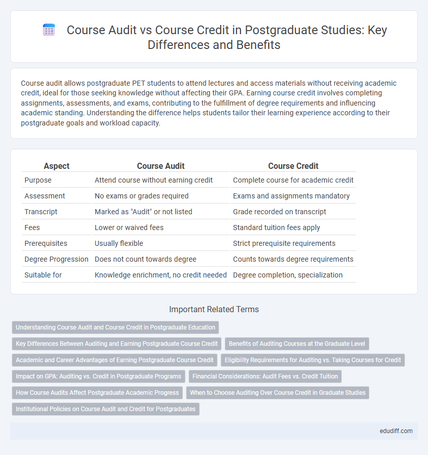 Course Audit vs Course Credit in Postgraduate Studies: Key Differences and Benefits