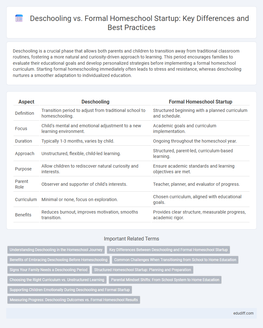 Deschooling vs. Formal Homeschool Startup: Key Differences and Best Practices