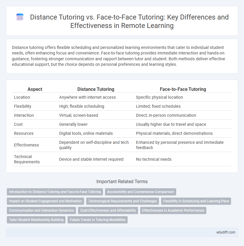 Distance Tutoring vs. Face-to-Face Tutoring: Key Differences and Effectiveness in Remote Learning