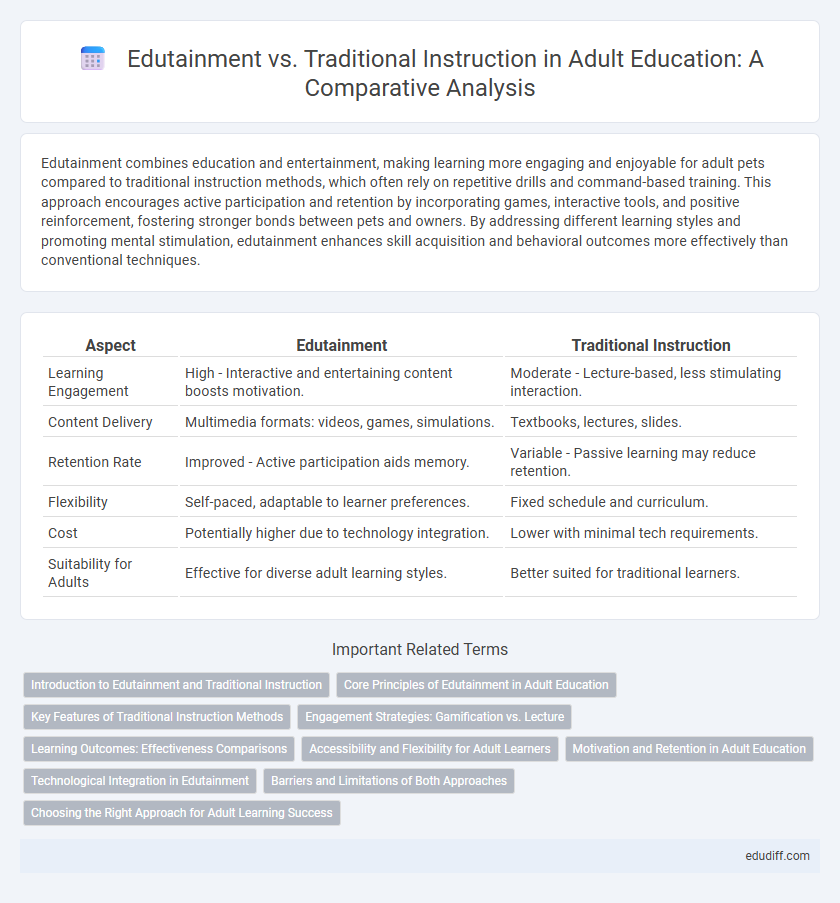 Edutainment vs. Traditional Instruction in Adult Education: A Comparative Analysis