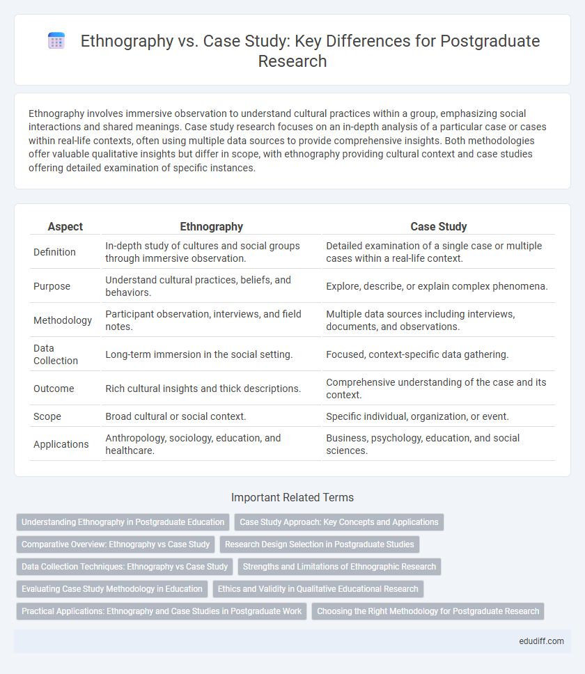 Ethnography vs. Case Study: Key Differences for Postgraduate Research
