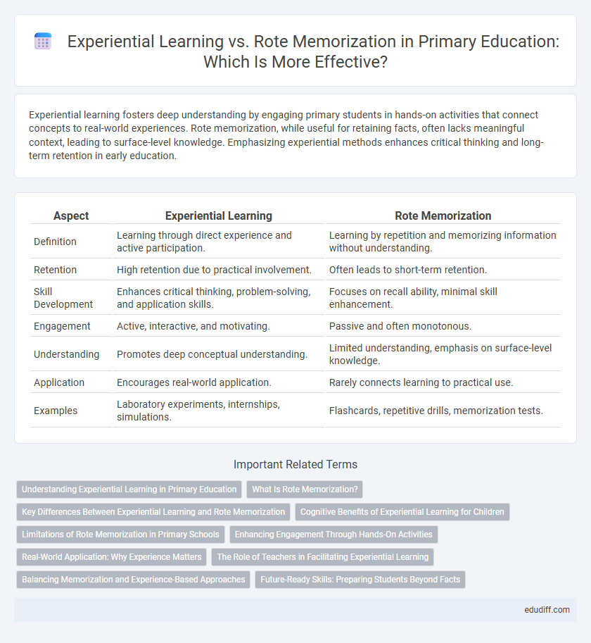 Experiential Learning vs. Rote Memorization in Primary Education: Which Is More Effective?