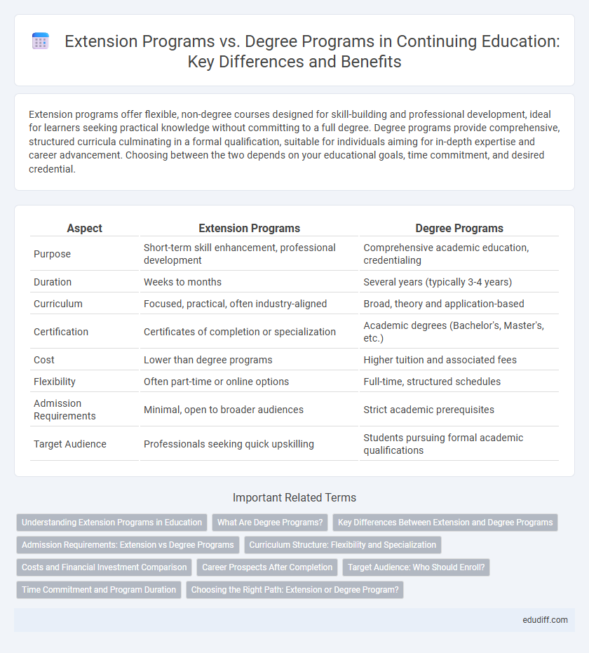 Extension Programs vs. Degree Programs in Continuing Education: Key Differences and Benefits