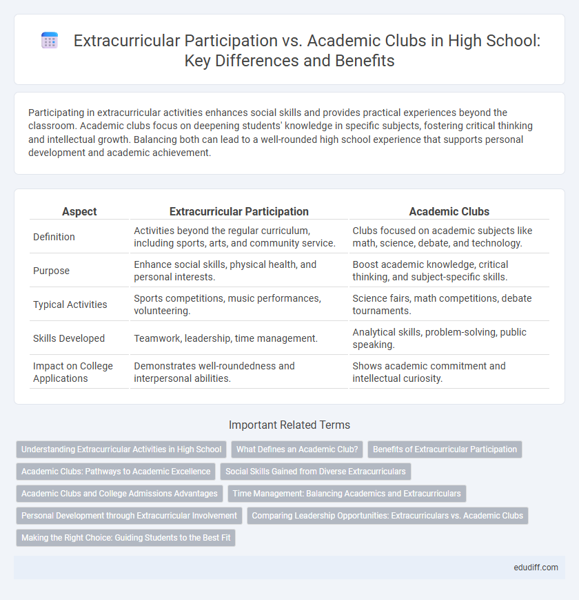 Extracurricular Participation vs. Academic Clubs in High School: Key Differences and Benefits