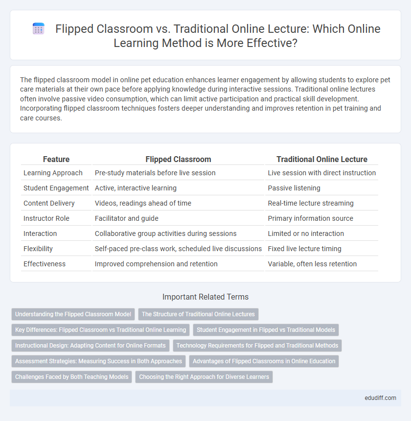 Flipped Classroom vs. Traditional Online Lecture: Which Online Learning Method is More Effective?