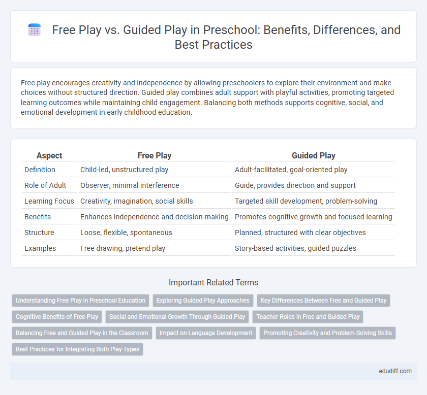 Free Play vs. Guided Play in Preschool: Benefits, Differences, and Best Practices