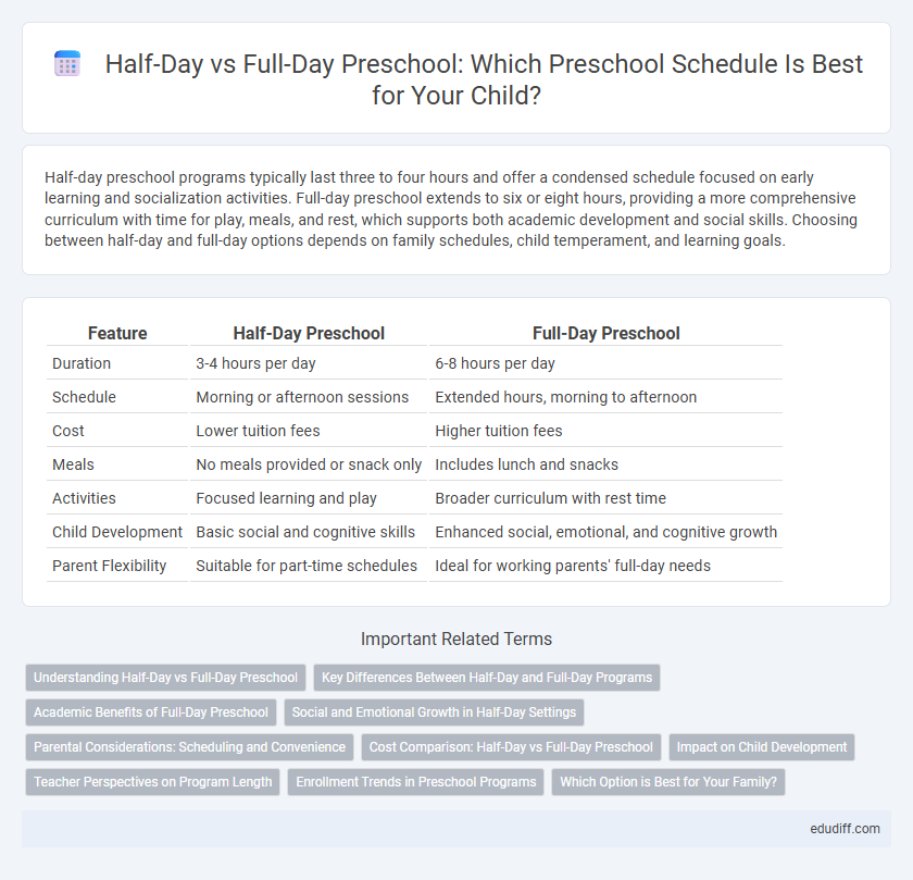 Half-Day vs Full-Day Preschool: Which Preschool Schedule Is Best for Your Child?