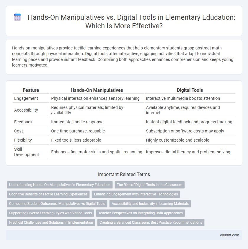 Hands-On Manipulatives vs. Digital Tools in Elementary Education: Which Is More Effective?