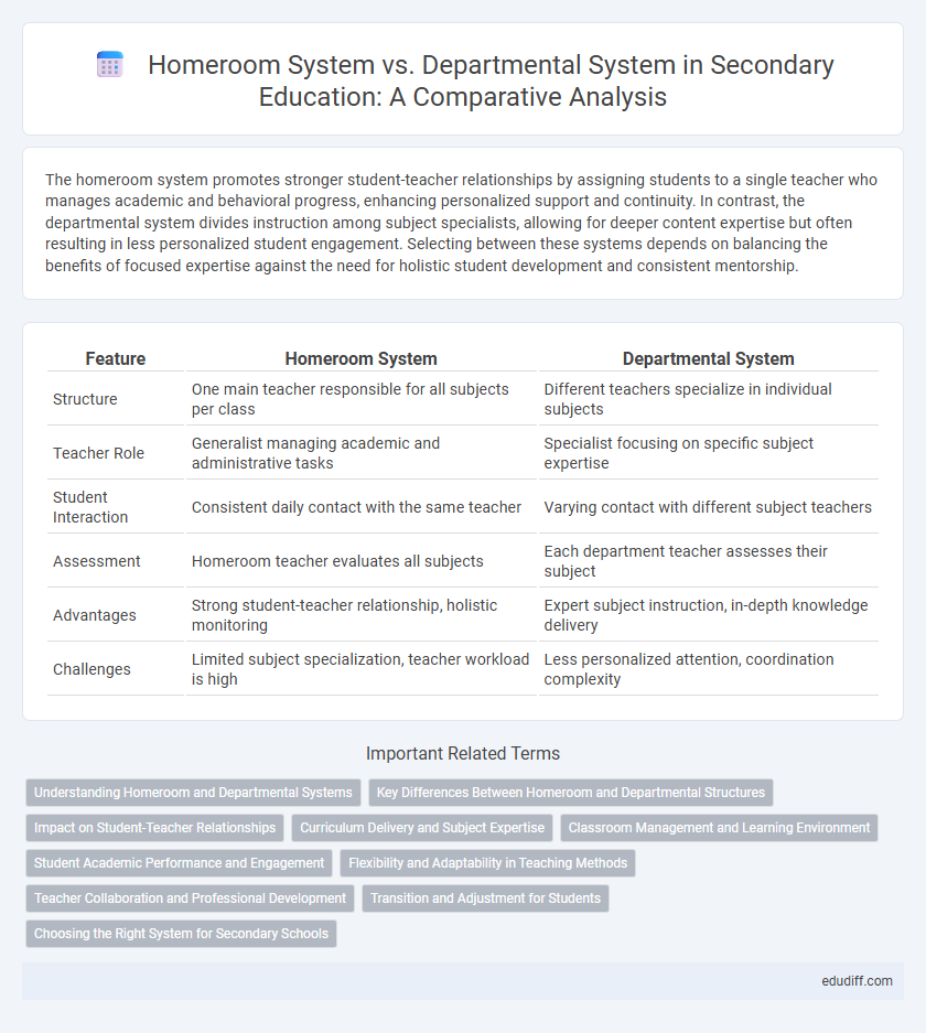 Homeroom System vs. Departmental System in Secondary Education: A Comparative Analysis