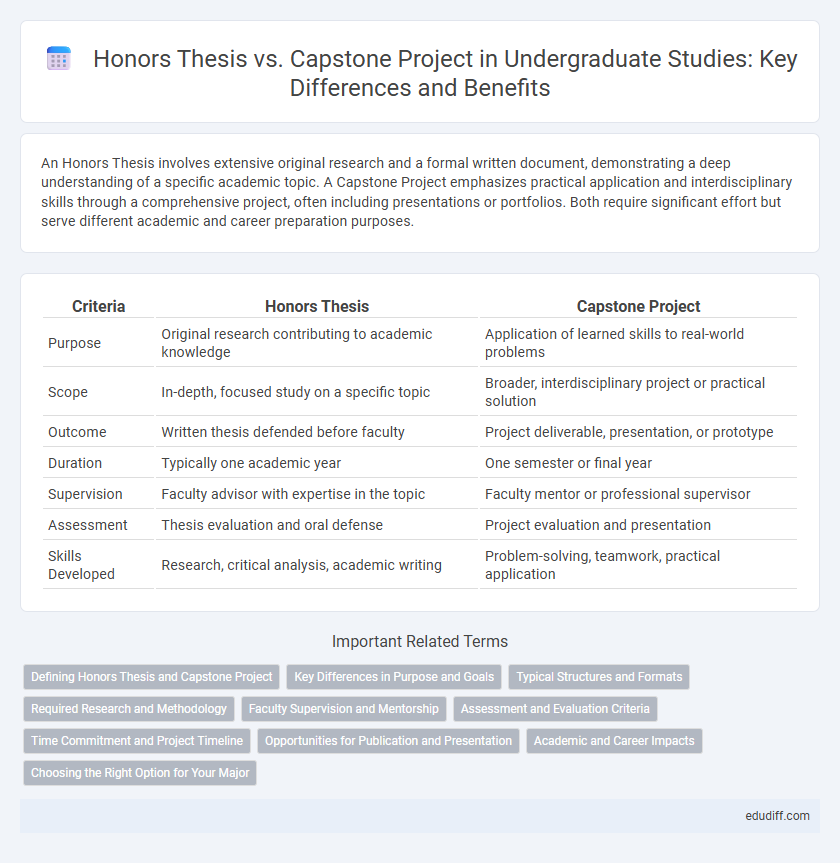 Honors Thesis vs. Capstone Project in Undergraduate Studies: Key Differences and Benefits