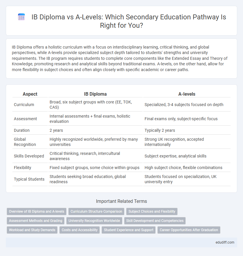 IB Diploma vs A-Levels: Which Secondary Education Pathway Is Right for You?