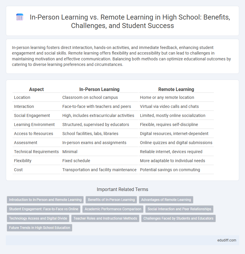 In-Person Learning vs. Remote Learning in High School: Benefits, Challenges, and Student Success