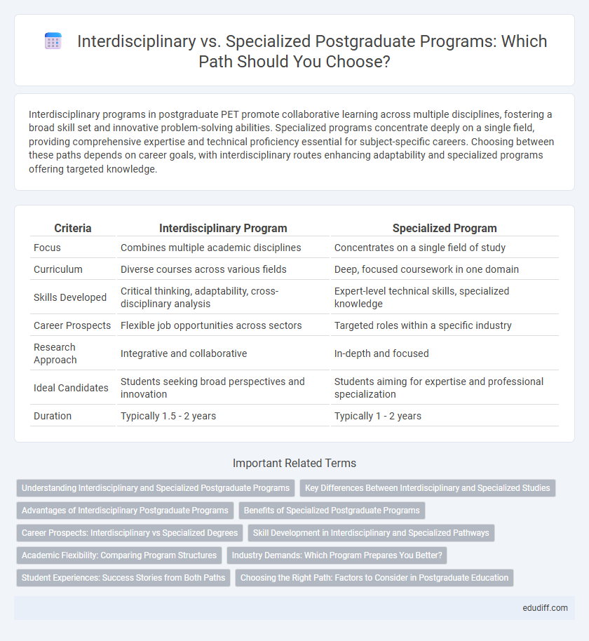 Interdisciplinary vs. Specialized Postgraduate Programs: Which Path Should You Choose?