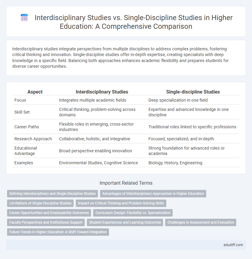Interdisciplinary Studies vs. Single-Discipline Studies in Higher Education: A Comprehensive Comparison
