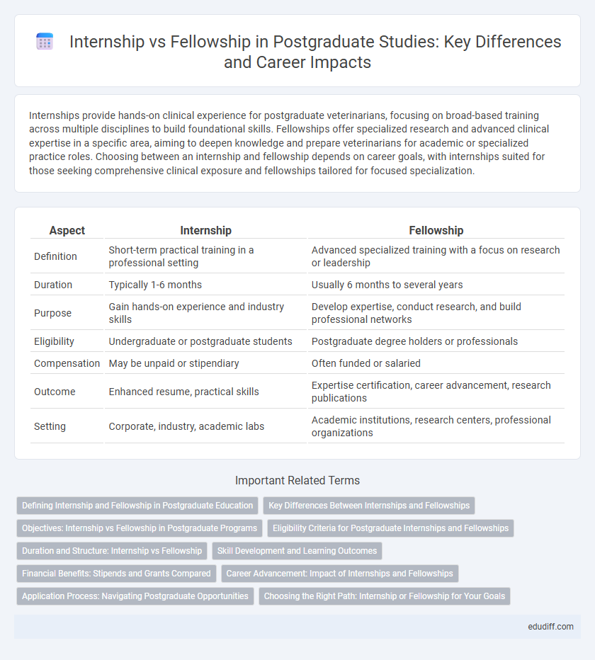 Internship vs Fellowship in Postgraduate Studies: Key Differences and Career Impacts