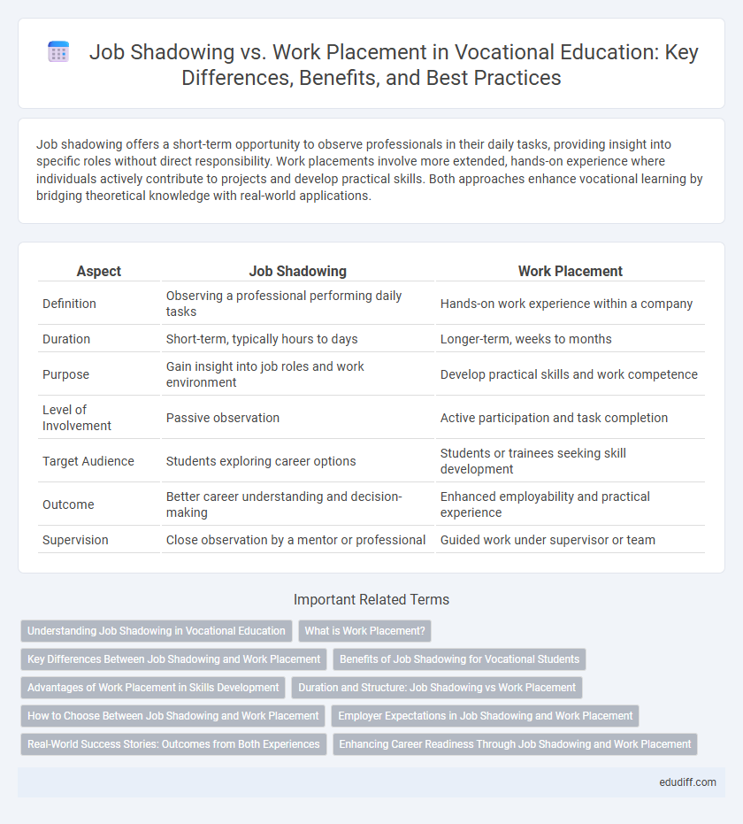 Job Shadowing vs. Work Placement in Vocational Education: Key Differences, Benefits, and Best Practices