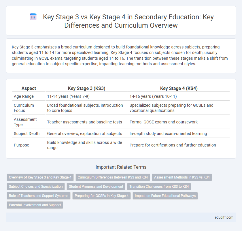 Key Stage 3 vs Key Stage 4 in Secondary Education: Key Differences and Curriculum Overview