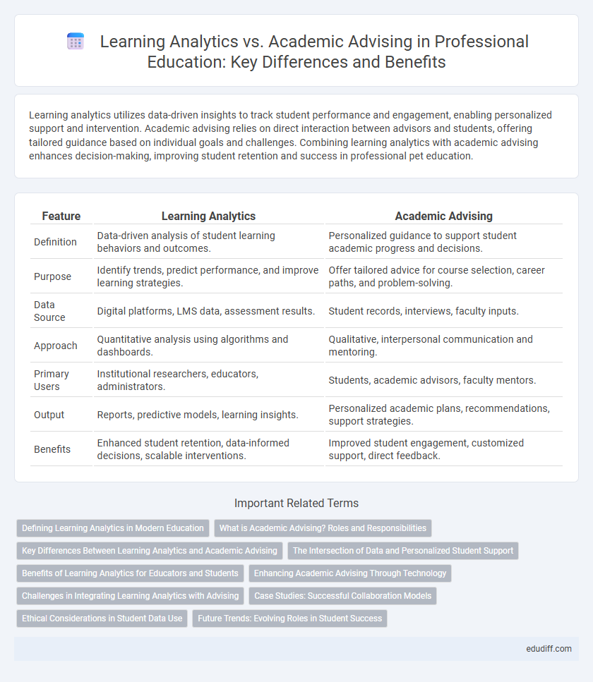Learning Analytics vs. Academic Advising in Professional Education: Key Differences and Benefits