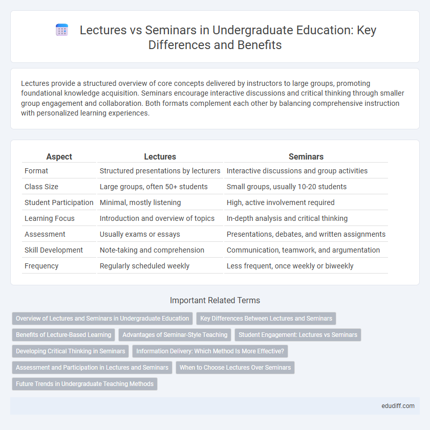 Lectures vs Seminars in Undergraduate Education: Key Differences and Benefits