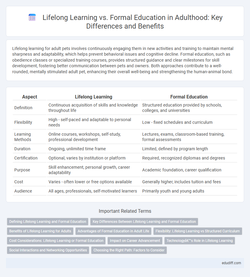 Lifelong Learning vs. Formal Education in Adulthood: Key Differences and Benefits