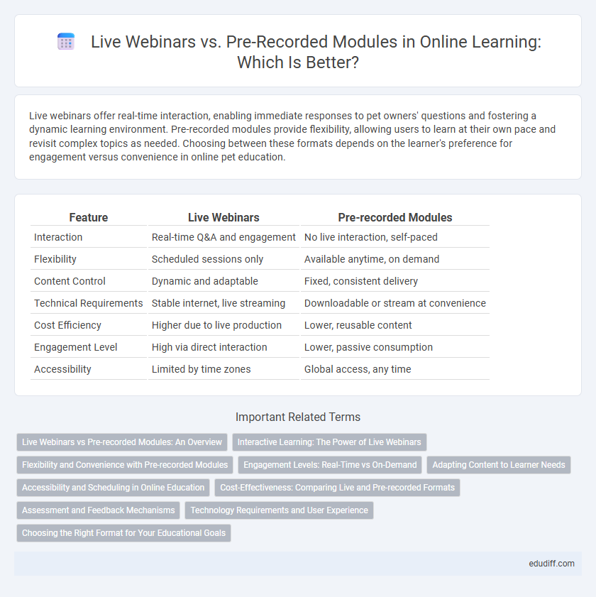 Live Webinars vs. Pre-Recorded Modules in Online Learning: Which Is Better?