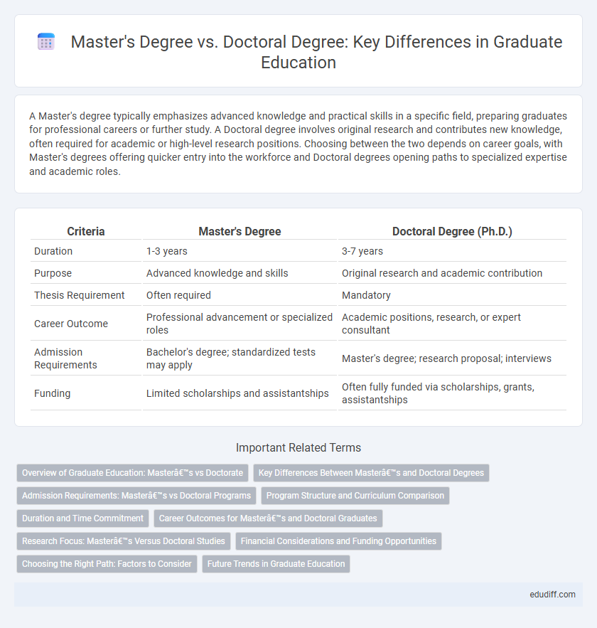 Master's Degree vs. Doctoral Degree: Key Differences in Graduate Education