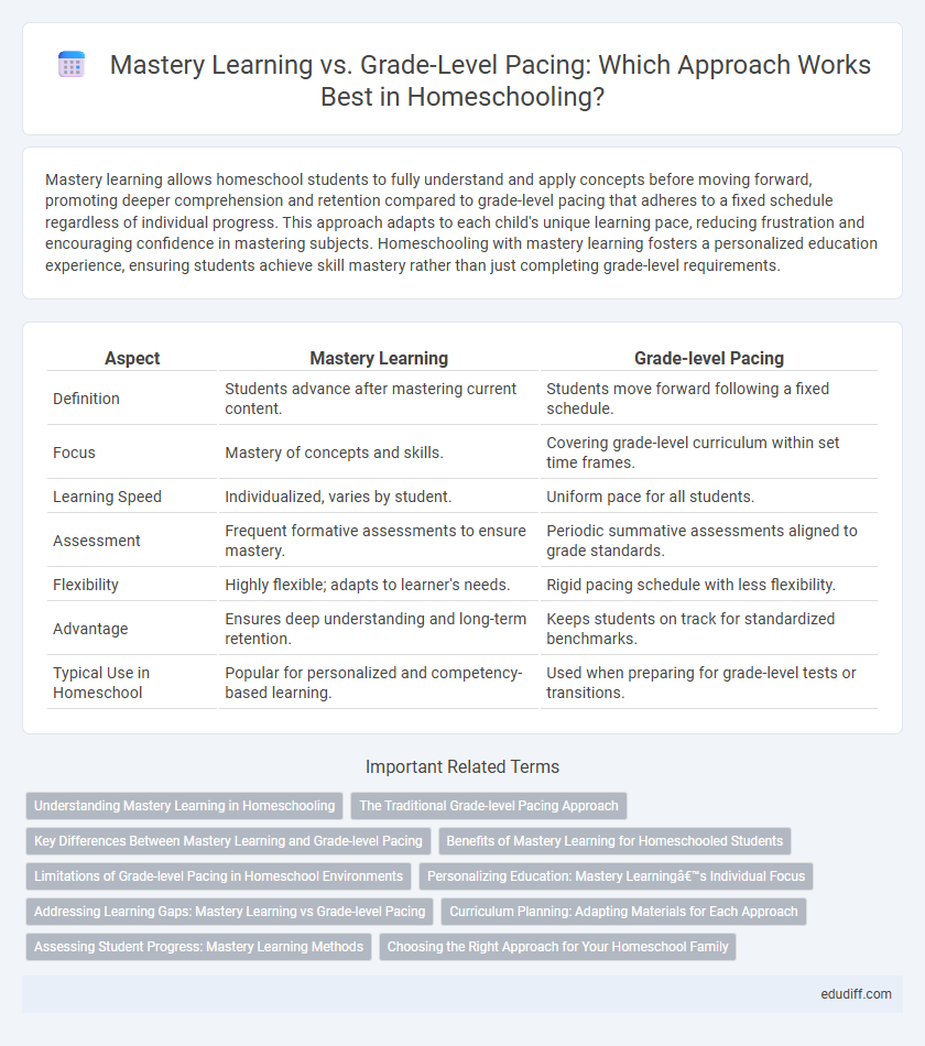 Mastery Learning vs. Grade-Level Pacing: Which Approach Works Best in Homeschooling?