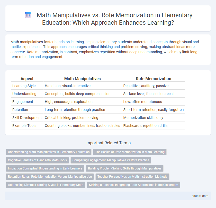 Math Manipulatives vs. Rote Memorization in Elementary Education: Which Approach Enhances Learning?