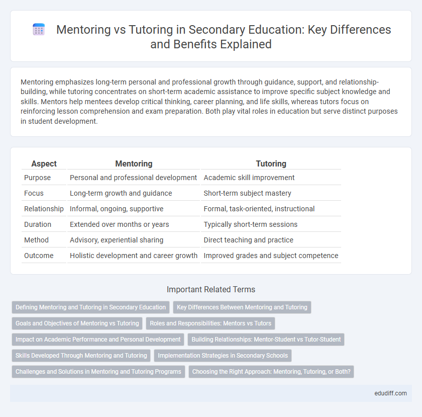 Mentoring vs Tutoring in Secondary Education: Key Differences and Benefits Explained