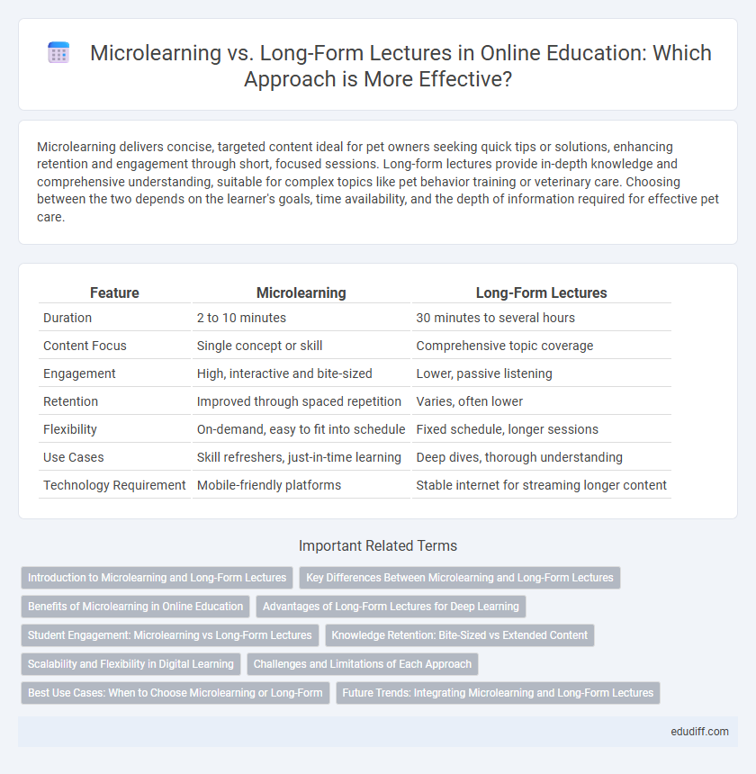 Microlearning vs. Long-Form Lectures in Online Education: Which Approach is More Effective?