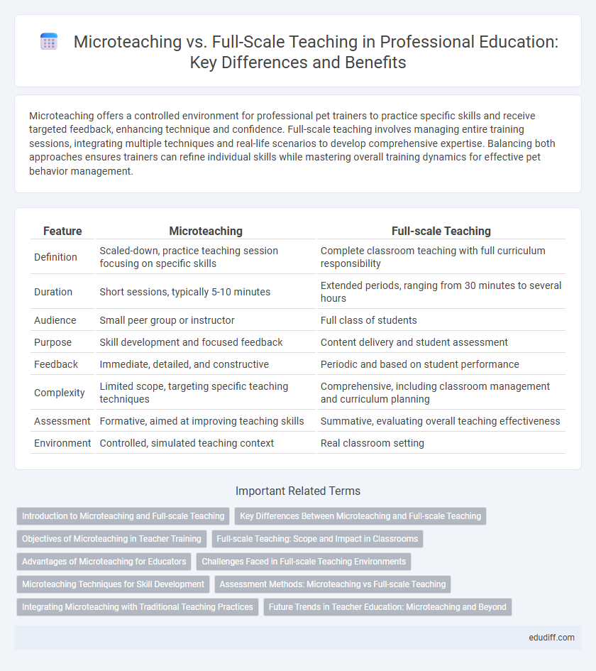 Microteaching vs. Full-Scale Teaching in Professional Education: Key Differences and Benefits