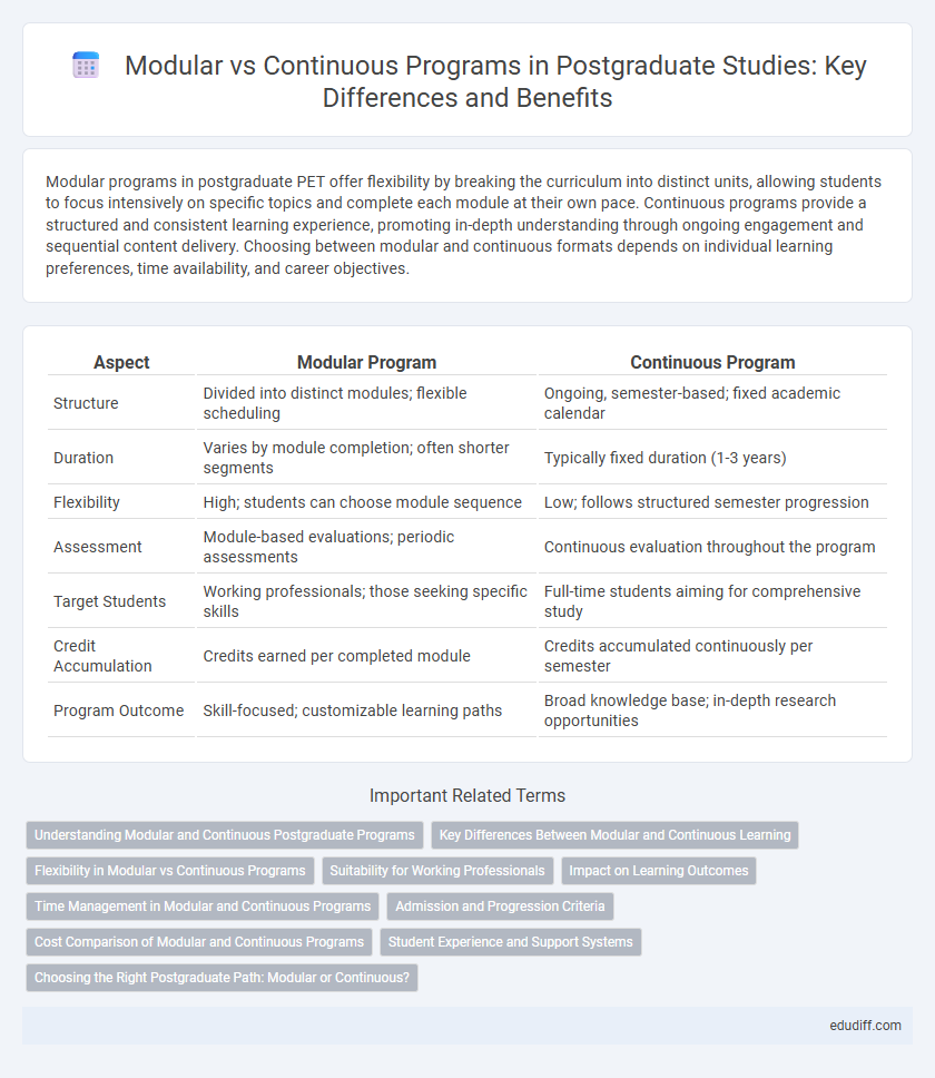 Modular vs Continuous Programs in Postgraduate Studies: Key Differences and Benefits